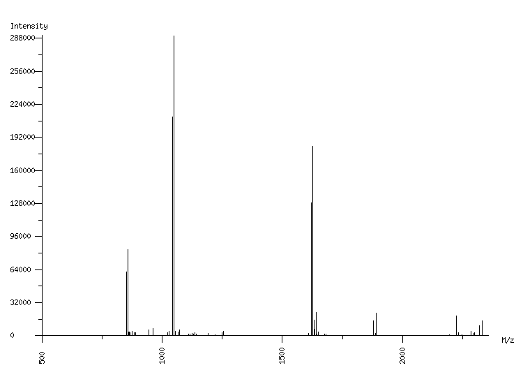 Mass spectrometry diagram