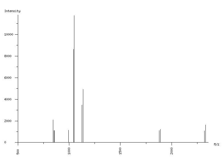 Mass spectrometry diagram