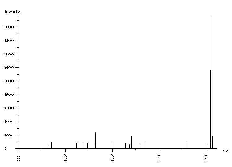 Mass spectrometry diagram