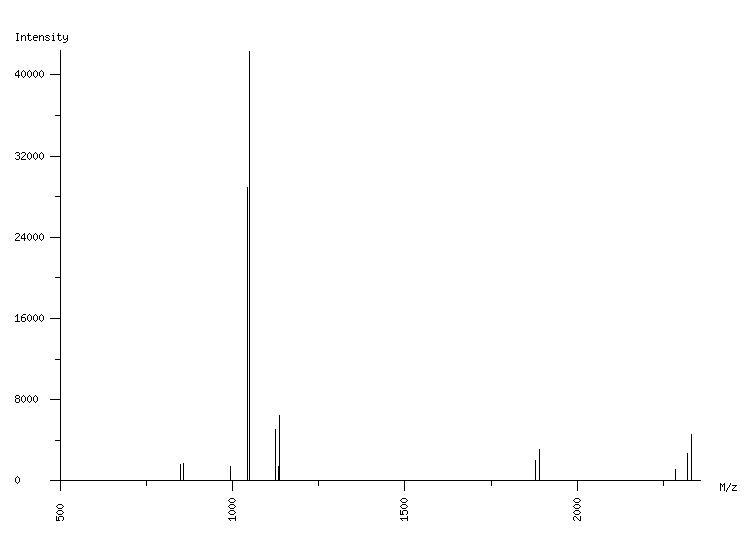 Mass spectrometry diagram