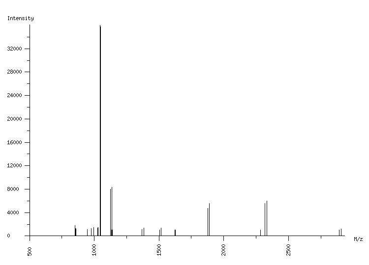 Mass spectrometry diagram