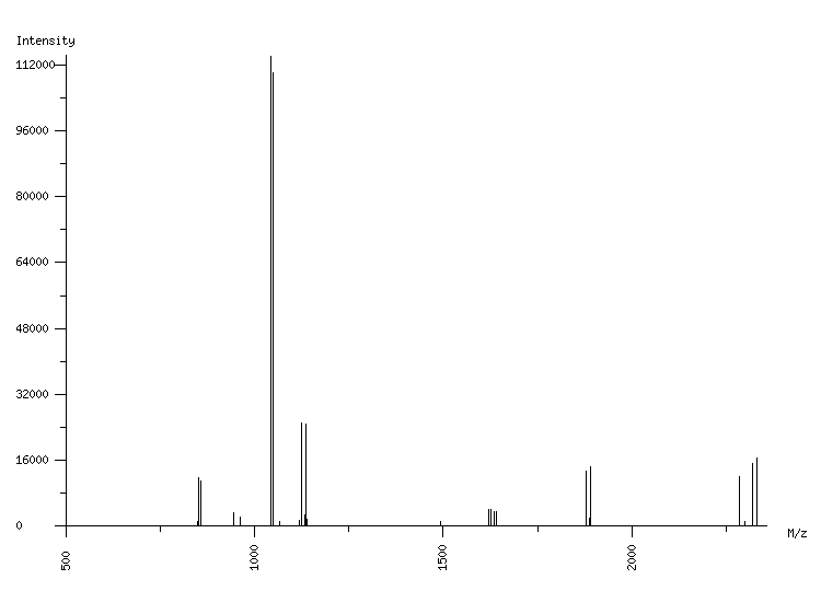 Mass spectrometry diagram