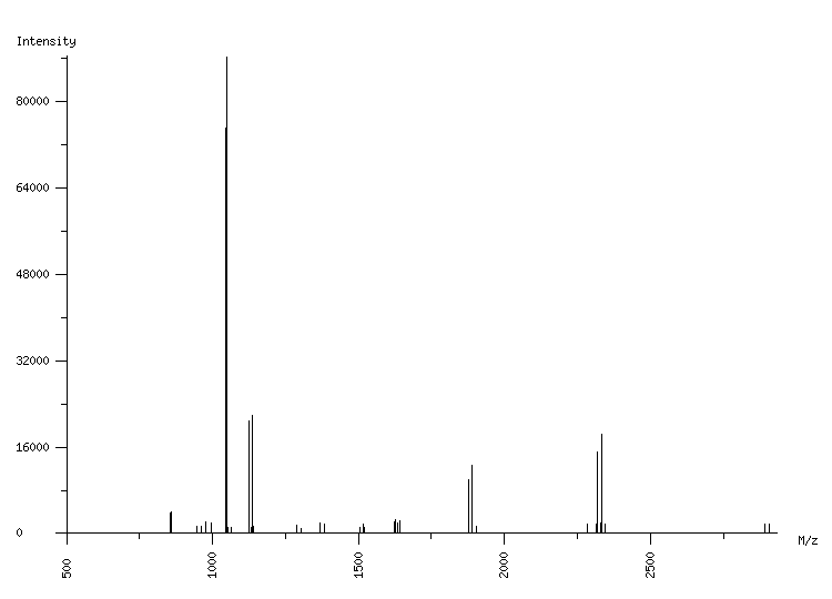 Mass spectrometry diagram