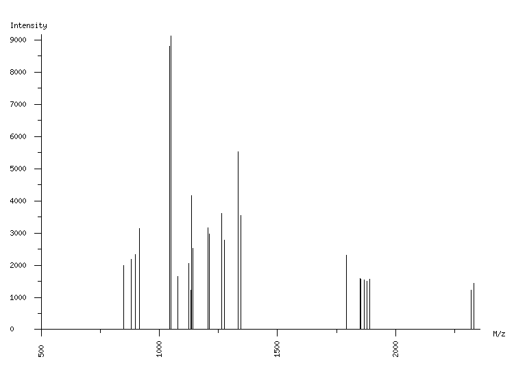 Mass spectrometry diagram