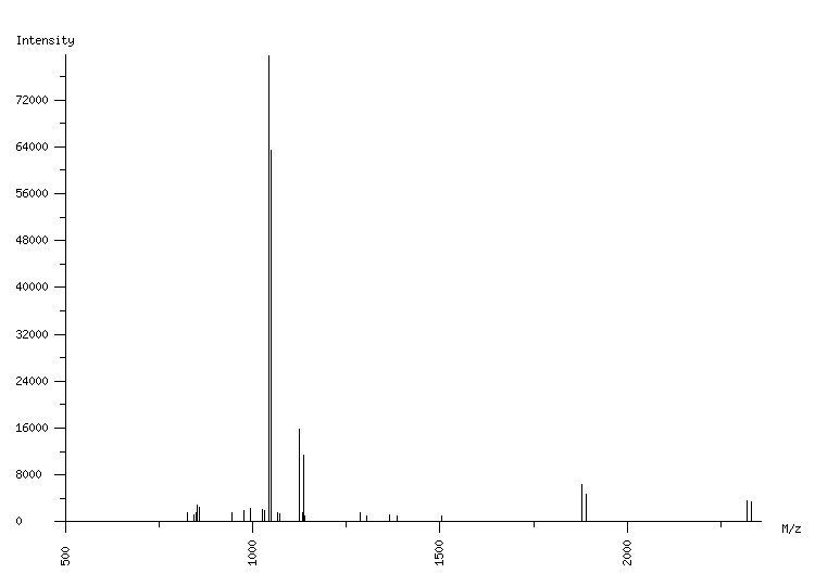 Mass spectrometry diagram