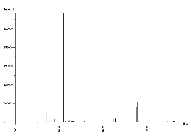 Mass spectrometry diagram