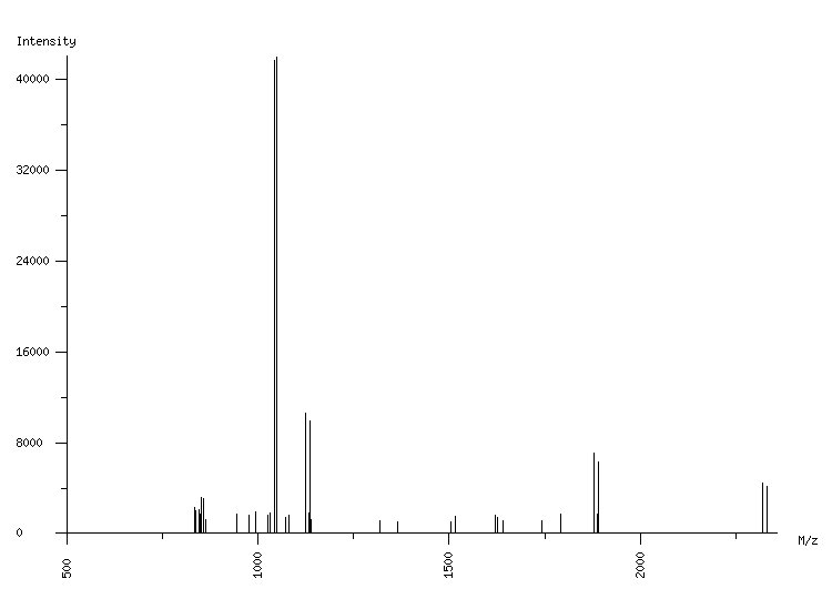 Mass spectrometry diagram