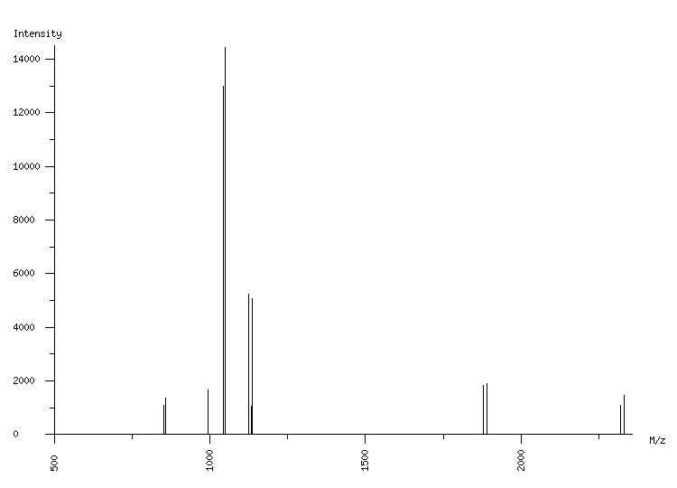 Mass spectrometry diagram