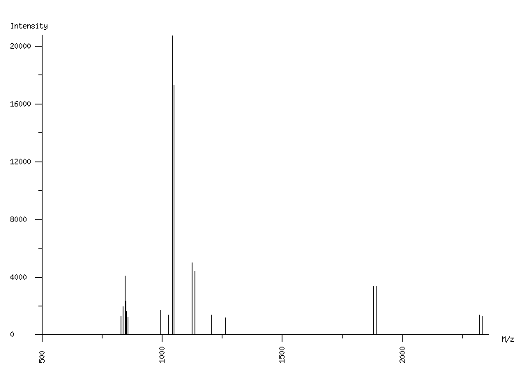 Mass spectrometry diagram