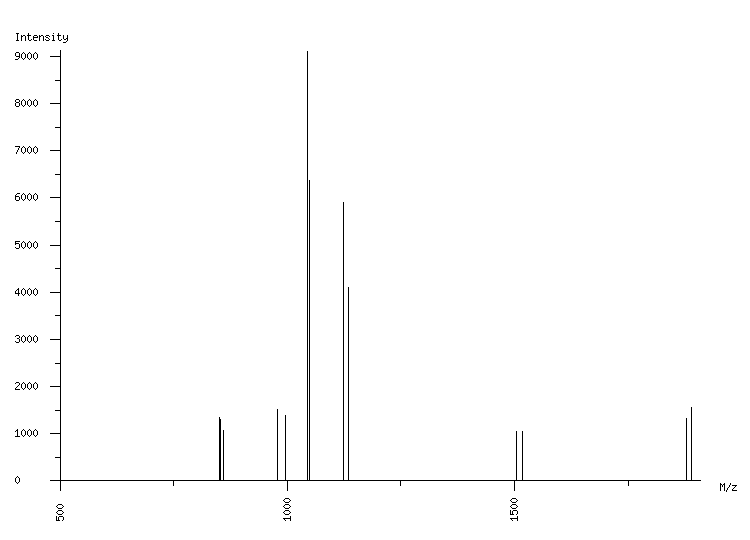 Mass spectrometry diagram