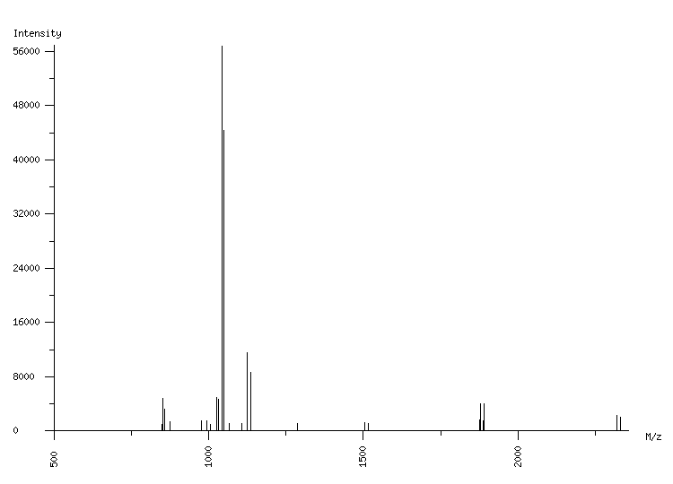 Mass spectrometry diagram