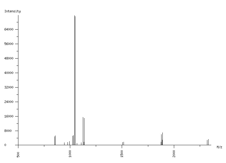 Mass spectrometry diagram