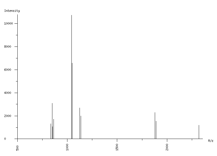 Mass spectrometry diagram