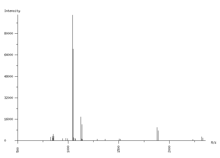 Mass spectrometry diagram