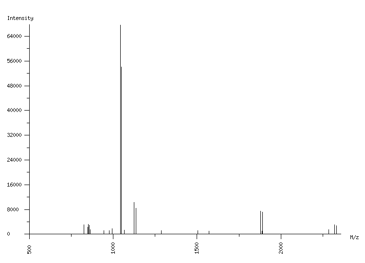 Mass spectrometry diagram