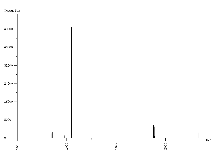 Mass spectrometry diagram