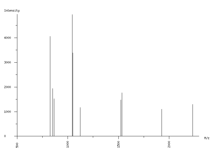 Mass spectrometry diagram