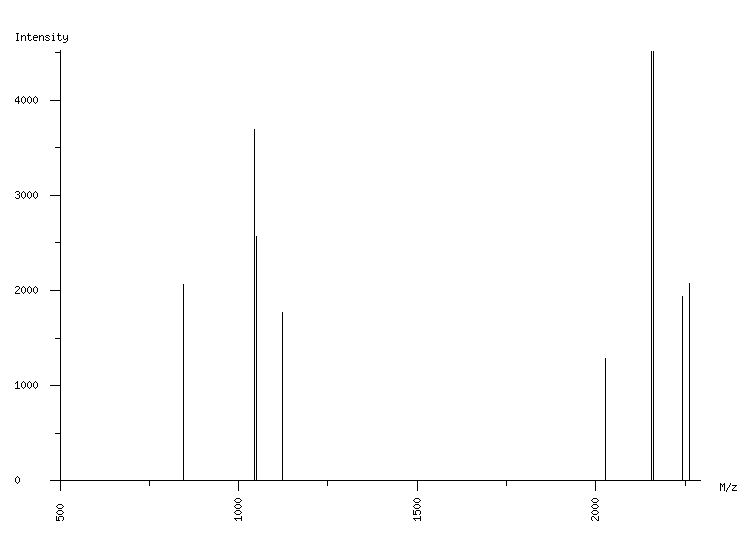 Mass spectrometry diagram