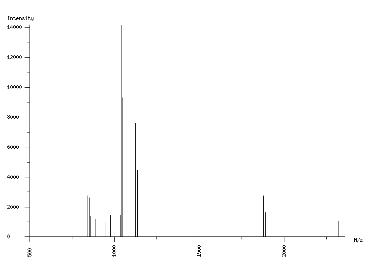 Mass spectrometry diagram