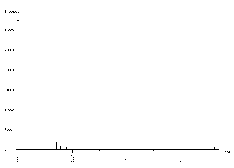 Mass spectrometry diagram