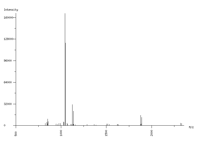 Mass spectrometry diagram