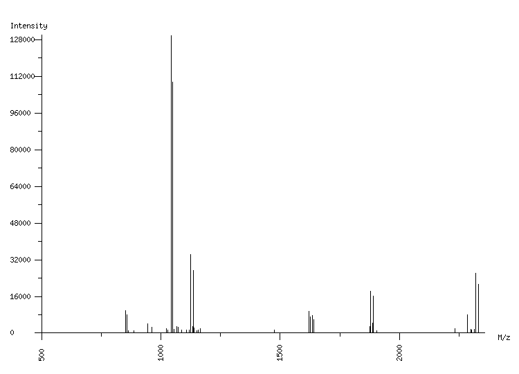 Mass spectrometry diagram