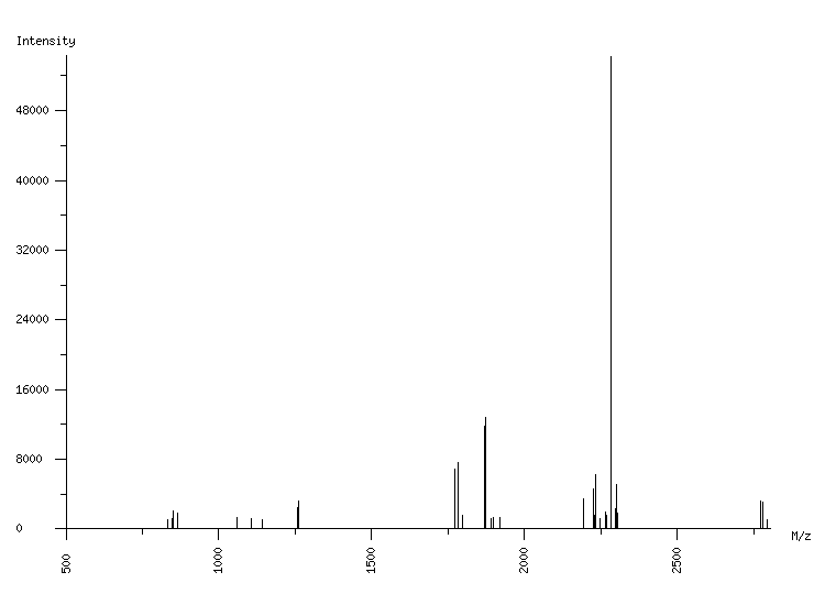 Mass spectrometry diagram