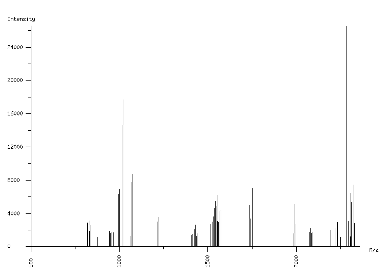 Mass spectrometry diagram