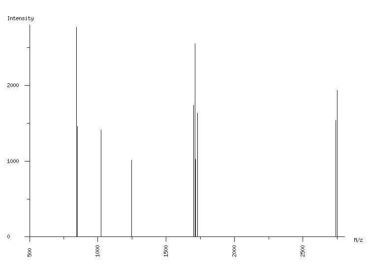 Mass spectrometry diagram