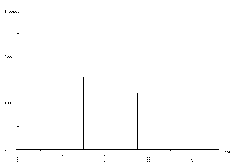 Mass spectrometry diagram