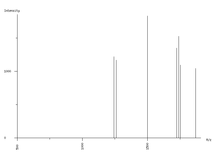 Mass spectrometry diagram