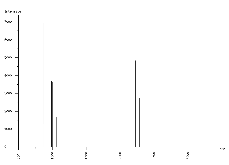 Mass spectrometry diagram