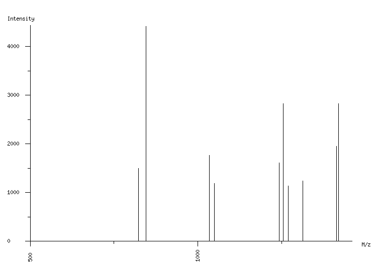 Mass spectrometry diagram