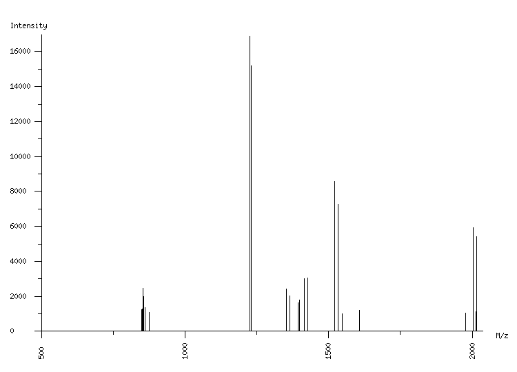 Mass spectrometry diagram