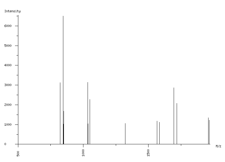 Mass spectrometry diagram