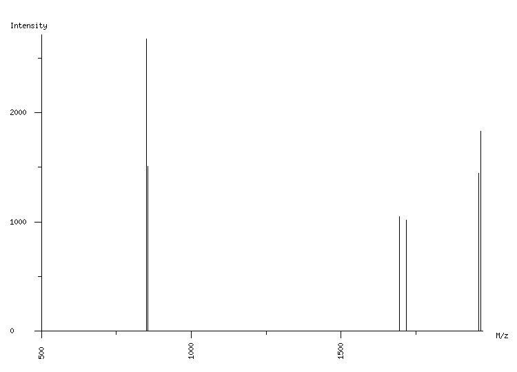 Mass spectrometry diagram