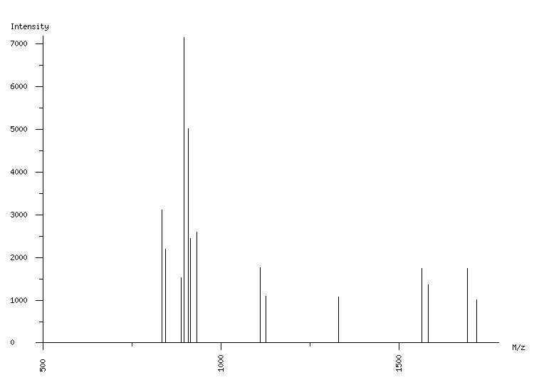 Mass spectrometry diagram