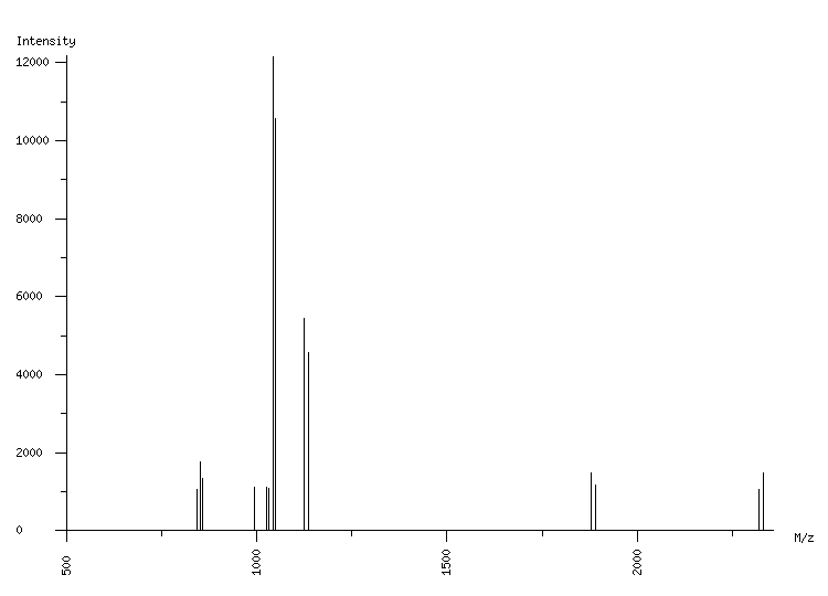 Mass spectrometry diagram