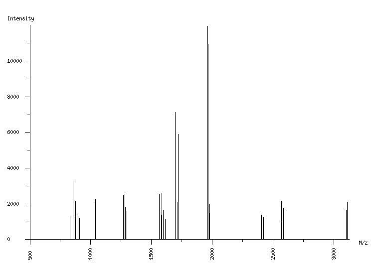 Mass spectrometry diagram