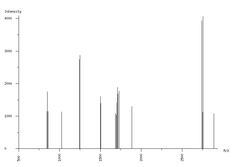 Mass spectrometry diagram