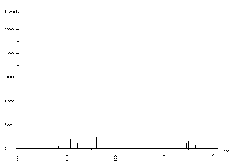 Mass spectrometry diagram