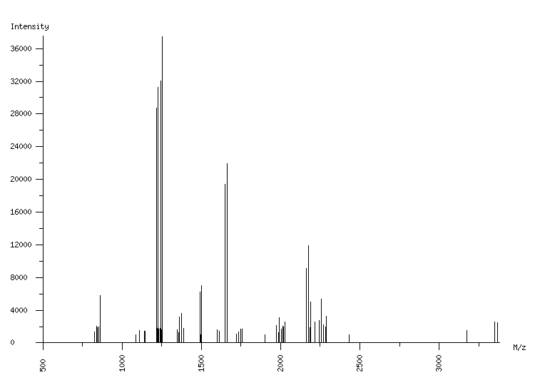 Mass spectrometry diagram