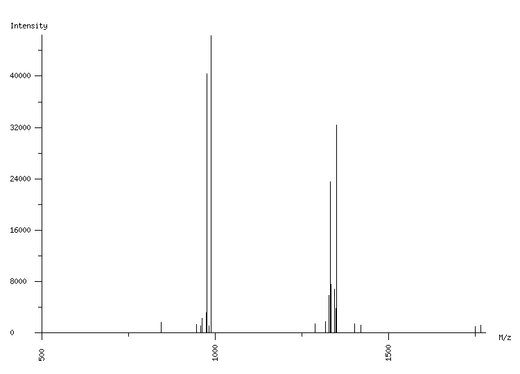 Mass spectrometry diagram