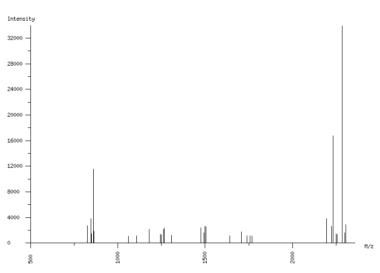 Mass spectrometry diagram