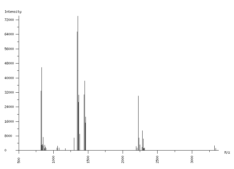 Mass spectrometry diagram