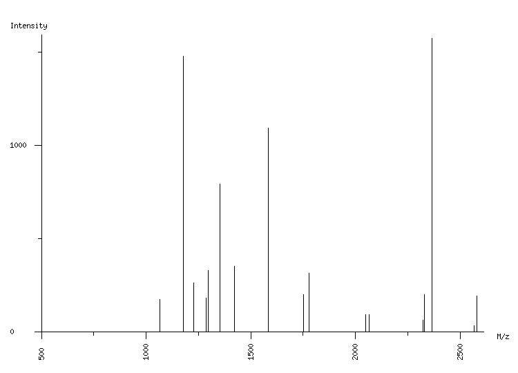 Mass spectrometry diagram