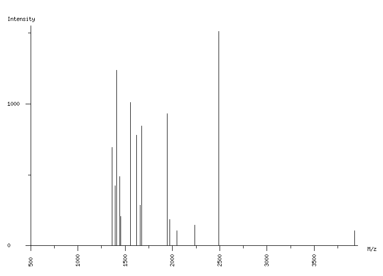 Mass spectrometry diagram