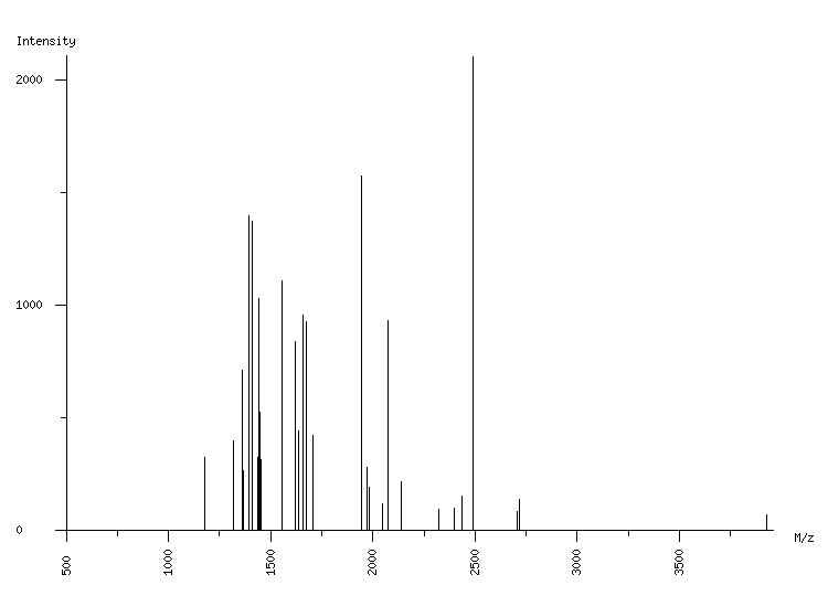 Mass spectrometry diagram