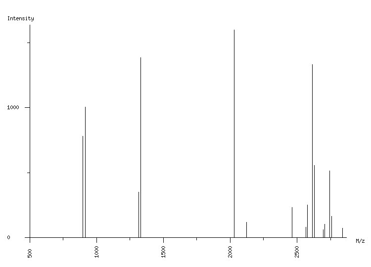 Mass spectrometry diagram