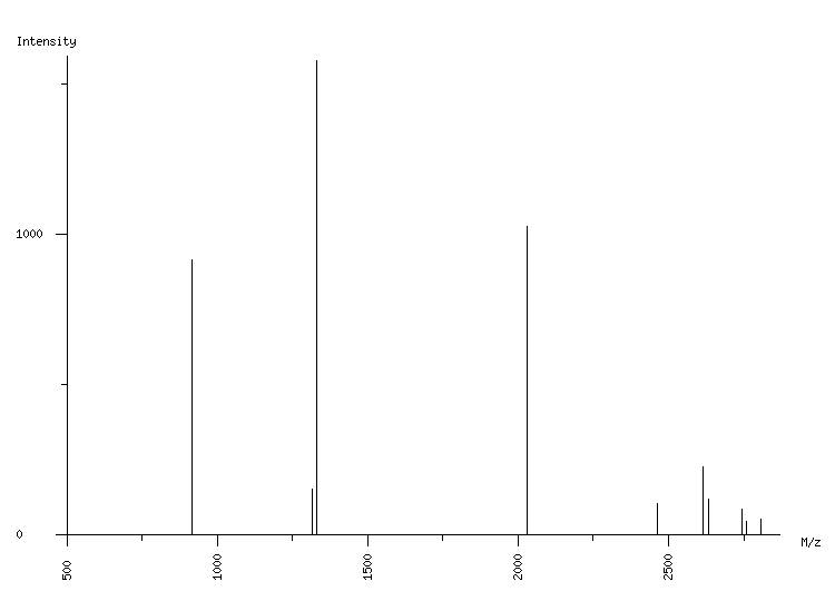 Mass spectrometry diagram